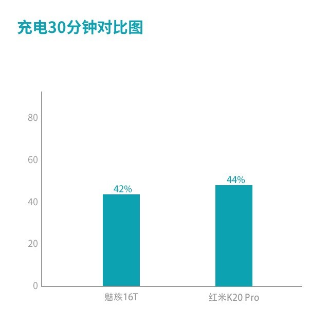 魅族16T对比红米K20 Pro 谁才是年度性价比之王 