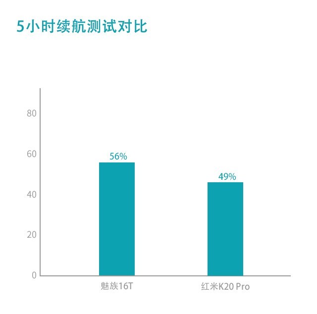 魅族16T对比红米K20 Pro 谁才是年度性价比之王 