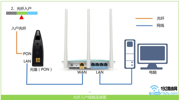 用手机怎么设置路由器?