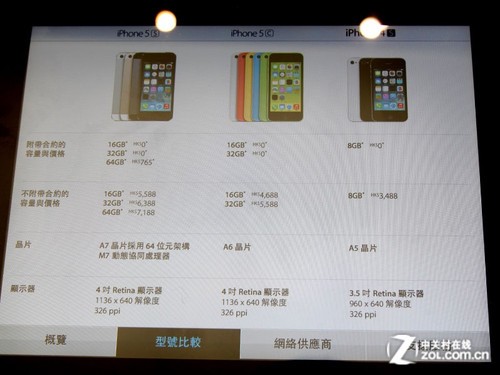 明察暗访香港市场 港版iPhone5s购买建议 