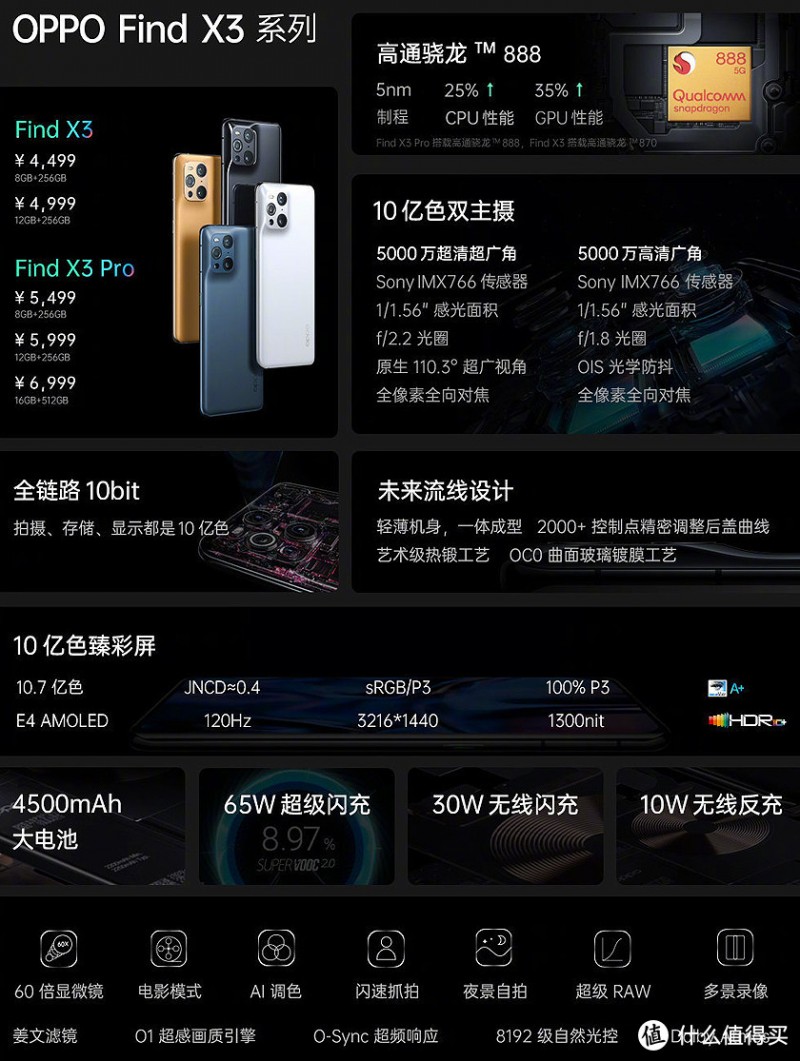 手机拍照进入显微镜领域？OPPO Find X3 Pro发布