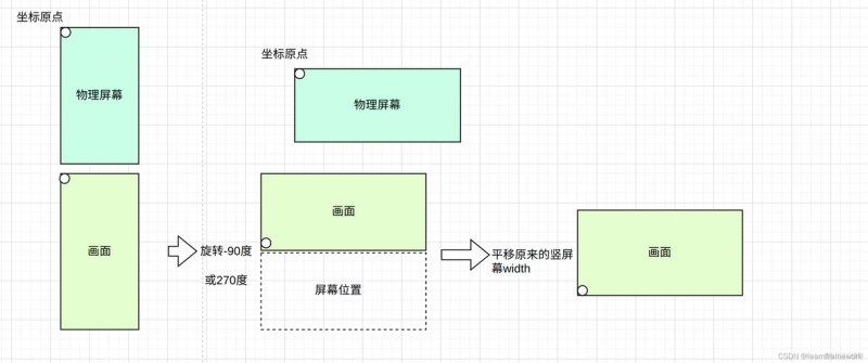 旋转动画停顿一下 android 手机旋转动画_android源码系统_04