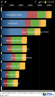 不只是大屏 四核三星GALAXY Note Ⅱ评测 