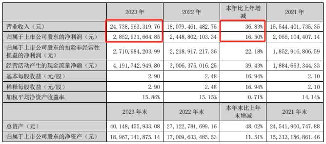 来源：企业公告