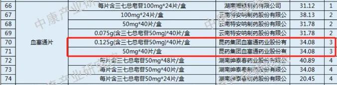 来源：上海阳光医药采购网