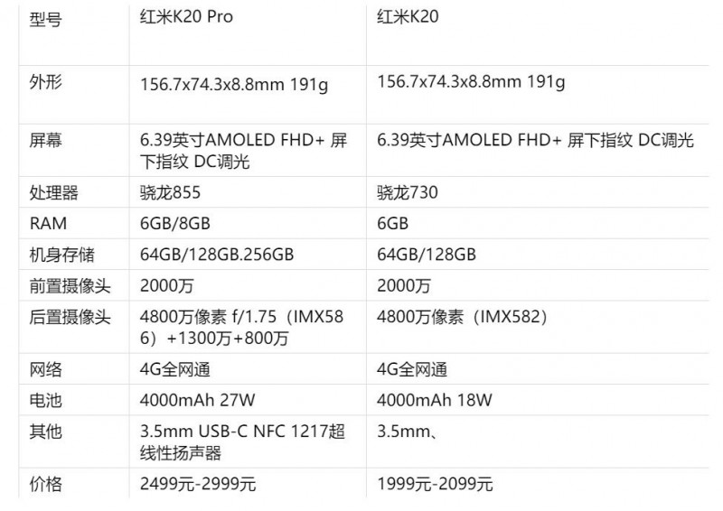 小米红米K20 Pro屏幕碎了要多少钱？