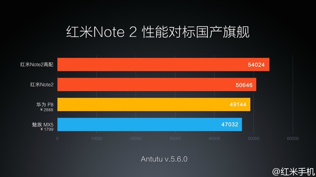 改走高颜值路线致敬青春?红米Note2首测 