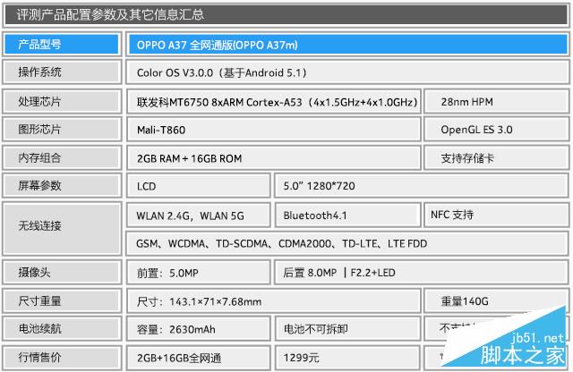 oppoA37坑 