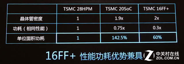 低功耗麒麟950芯片 华为Mate8性能测试 