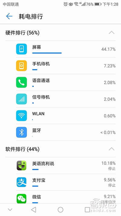 48小时超长待机的华为手机   电量竟是靠AI抠出来的
