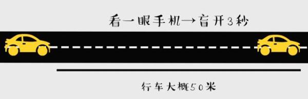 还在开车玩手机？千万别让手机“绑架”了您的生命！