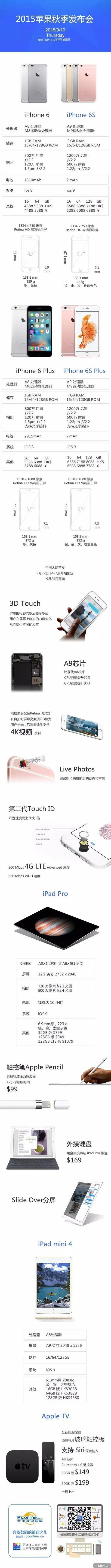 iphone6s和iphone6的区别 各种配置参数对比