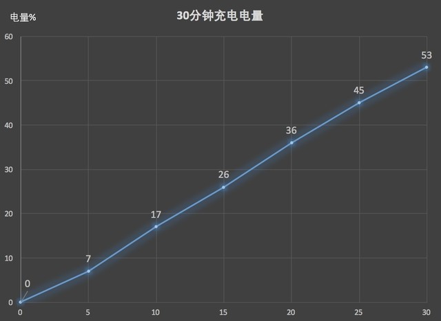 vivo X21屏幕指纹版评测：（不发！发布会前保密） 