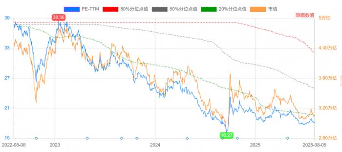 (来源:理杏仁)