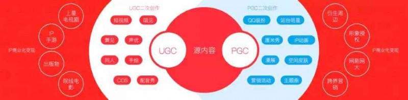 腾讯AI智能创作助手:助力高效内容产出 腾讯AI智能创作助手:助力高效内容产出